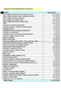 Rozpočet obce Nezvěstice na rok 2013
